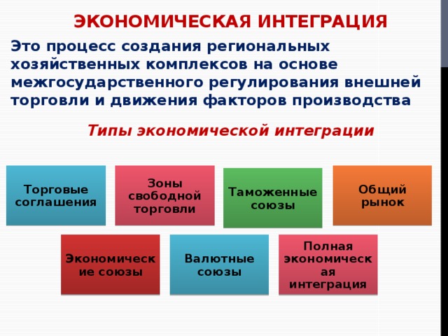 Презентация экономическая интеграция