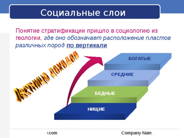 Низший слой