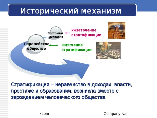 Образование доходы власть. Доход власть образование Престиж. Восточная деспотия социальная мобильность. Стратификация критерии доход власть Престиж Мем. Доход образование власть Престиж что объединяет.