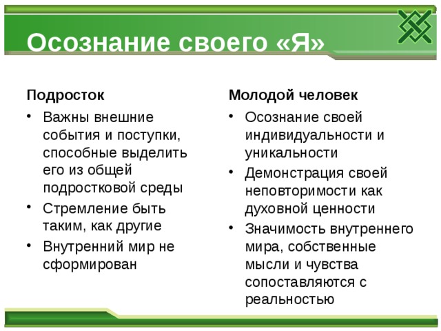 Осознание своего «Я» Подросток Молодой человек Важны внешние события и поступки, способные выделить его из общей подростковой среды Стремление быть таким, как другие Внутренний мир не сформирован Осознание своей индивидуальности и уникальности Демонстрация своей неповторимости как духовной ценности Значимость внутреннего мира, собственные мысли и чувства сопоставляются с реальностью 