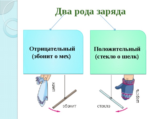 Какие два рода зарядов существуют