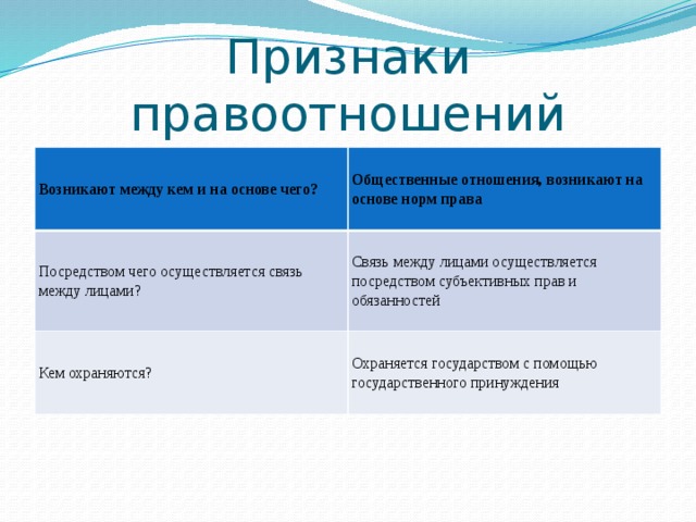 Правоотношения и субъекты права - презентация онлайн