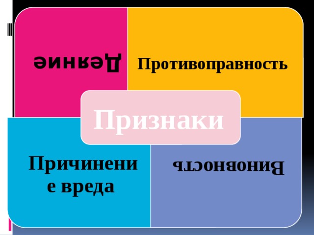 Деяние  Причинение вреда Виновность  Противоправность Признаки  