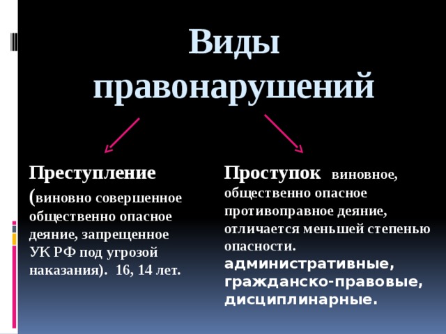 Виды правонарушений Преступление Проступок виновное, общественно опасное противоправное деяние, отличается меньшей степенью опасности. административные, гражданско-правовые, дисциплинарные. ( виновно совершенное общественно опасное деяние, запрещенное УК РФ под угрозой наказания). 16, 14 лет.  