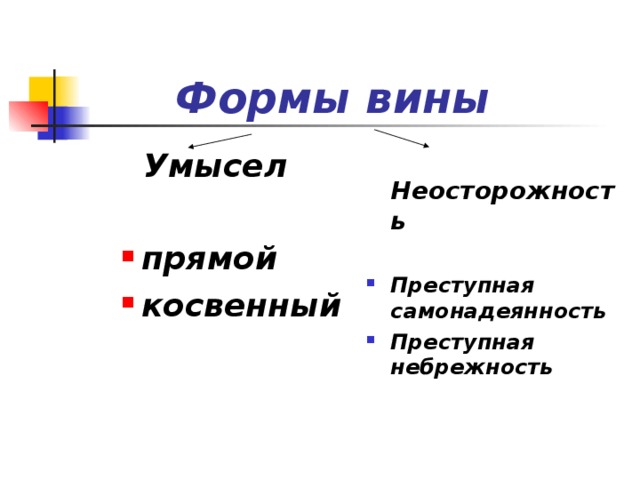 Преступная небрежность. Самонадеянность и небрежность. Самонадеянность – форма вины:. Преступная самонадеянность. Неосторожность самонадеянность и небрежность.