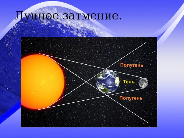 Лунное затмение. 