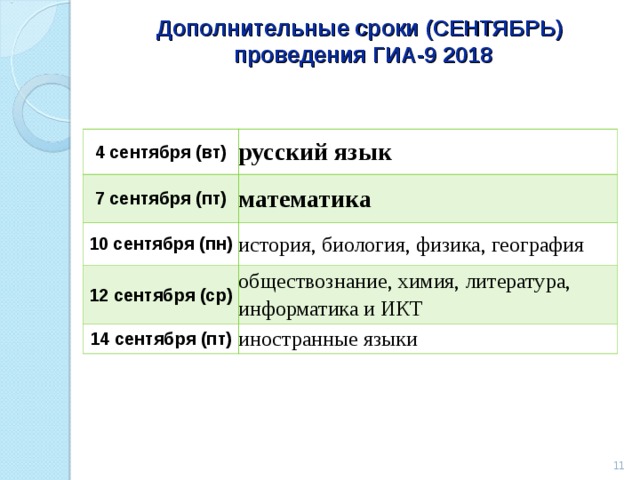 Дополнительные сроки (СЕНТЯБРЬ)  проведения ГИА-9 2018 4 сентября (вт) русский язык 7 сентября (пт) математика 10 сентября (пн) история, биология, физика, география 12 сентября (ср) обществознание, химия, литература, информатика и ИКТ 14 сентября (пт) иностранные языки  