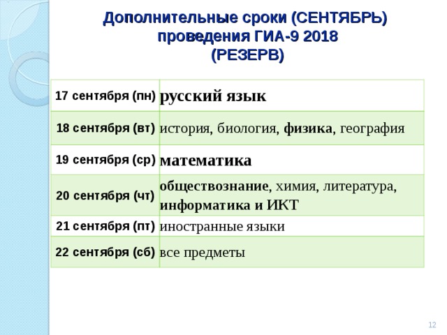 Дополнительные сроки (СЕНТЯБРЬ)  проведения ГИА-9 2018  (РЕЗЕРВ) 17 сентября (пн) русский язык 18 сентября (вт) история, биология, физика , география 19 сентября (ср) математика 20 сентября (чт) обществознание , химия, литература, информатика и ИКТ 21 сентября (пт) иностранные языки 22 сентября (сб) все предметы  