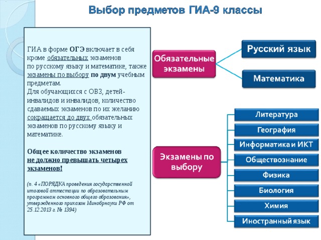 ГИА в форме ОГЭ включает в себя кроме обязательных экзаменов по русскому языку и математике, также экзамены по выбору  по двум учебным предметам.  Для обучающихся с ОВЗ, детей-инвалидов и инвалидов, количество сдаваемых экзаменов по их желанию сокращается до двух обязательных экзаменов по русскому языку и математике.   Общее количество экзаменов не должно превышать четырех экзаменов!   (п. 4 «ПОРЯДКА проведения государственной итоговой аттестации по образовательным программам основного общего образования», утвержденного приказом Минобрнауки РФ от 25.12.2013 г. № 1394)    