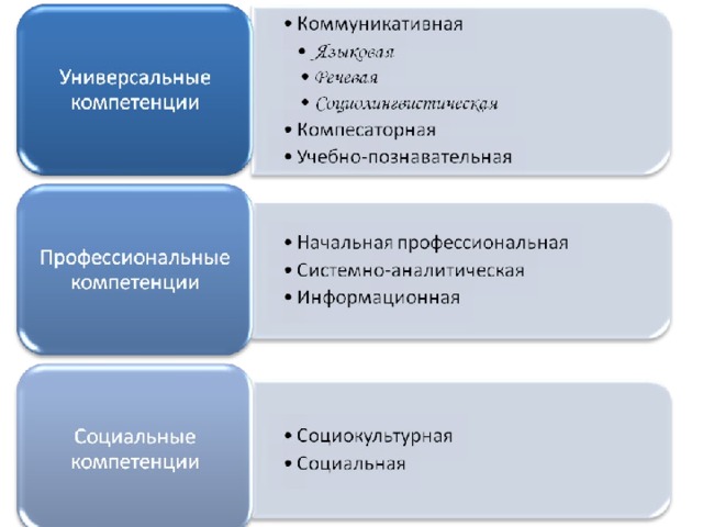 Критерии оценки исторического лингвистического информационного проекта