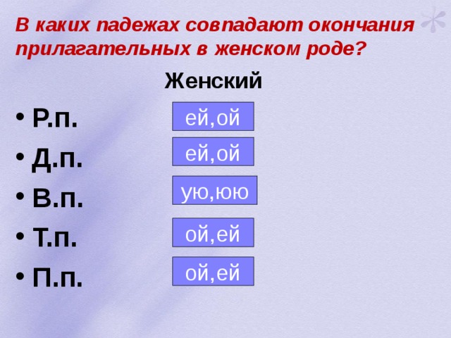 В каких падежах совпадают окончания прилагательных в женском роде?  Женский Р.п. Д.п. В.п. Т.п. П.п. ей,ой ей,ой ую,юю ой,ей ой,ей 