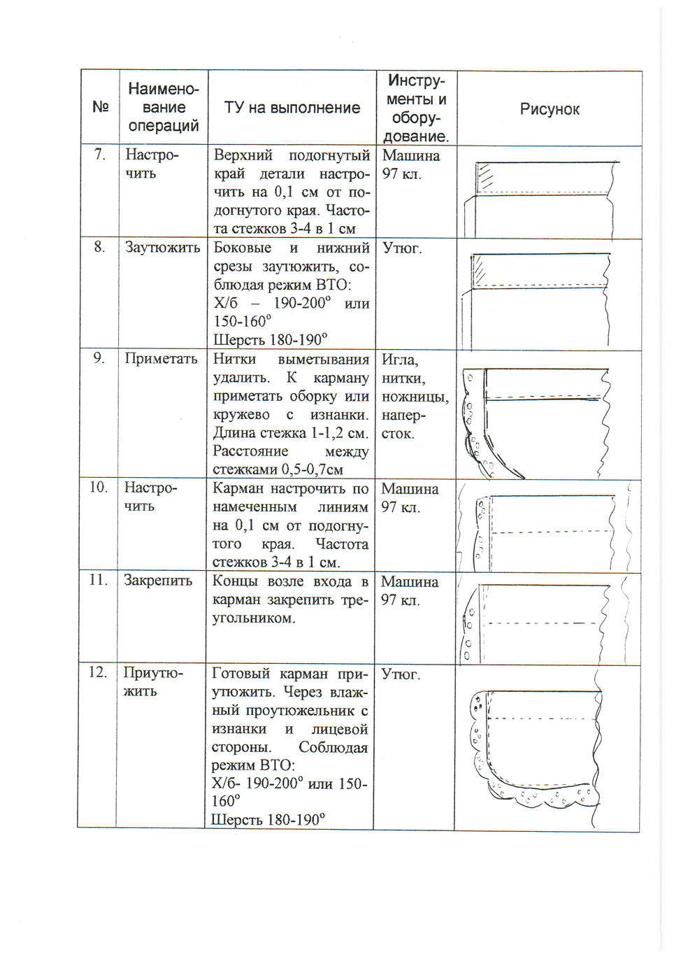 Технологическая карта пошива фартука