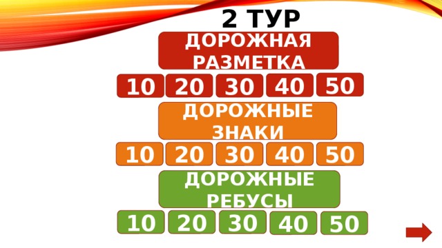 2 тур ДОРОЖНАЯ РАЗМЕТКА 50 40 20 30 10 ДОРОЖНЫЕ ЗНАКИ 50 40 30 20 10 ДОРОЖНЫЕ РЕБУСЫ 10 20 30 40 50 