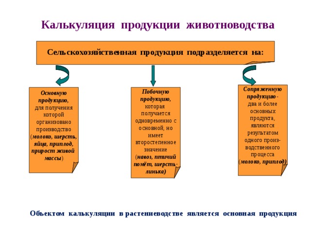 Основная продукция. Калькуляция себестоимости продукции животноводства. Основная продукция скотоводства. Калькуляция себестоимости продукции молочного скотоводства. Калькуляция себестоимости продукции растениеводства.