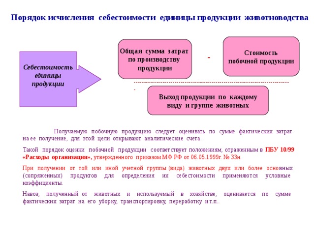 Изменения выхода продукции