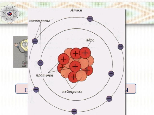 Модель ядра ядро нуклоны протоны нейтроны 
