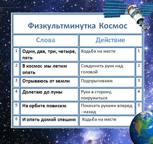 Космическая разминка на день космонавтики. Физминутки про космос для дошкольников. Физкультминутка для детей про космос. Физминутка для детей космос. Физкультминутка для дошкольников на тему космос.