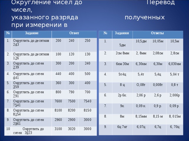 М округлив. Округлить до разряда десятков. Округление чисел до разряда десятков. Округлите число до разряда десятков. Округление чисел до указанного разряда.