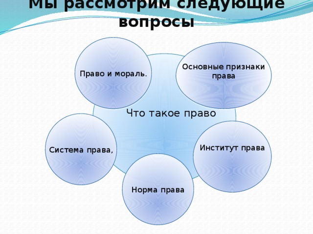 Право а системе социальных норм план