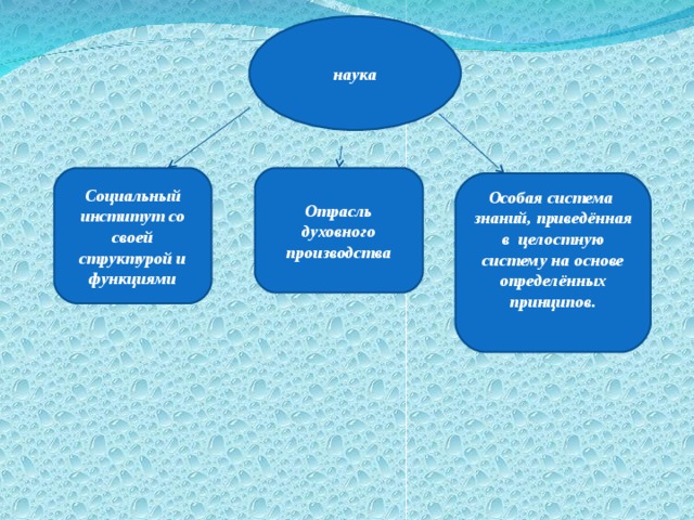 Наука как социальный институт