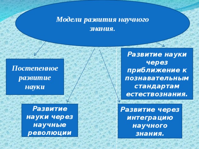 Основные модели истории