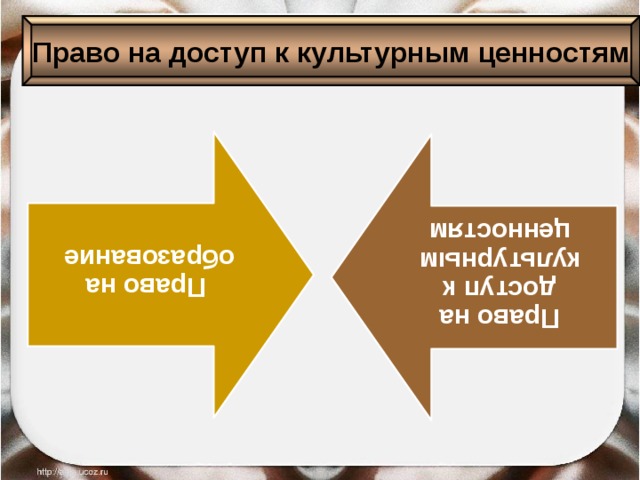 Право на доступ к культурным ценностям презентация