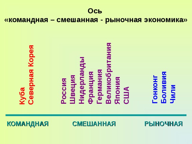 Типы стран по географическому положению с примерами: полный обзор