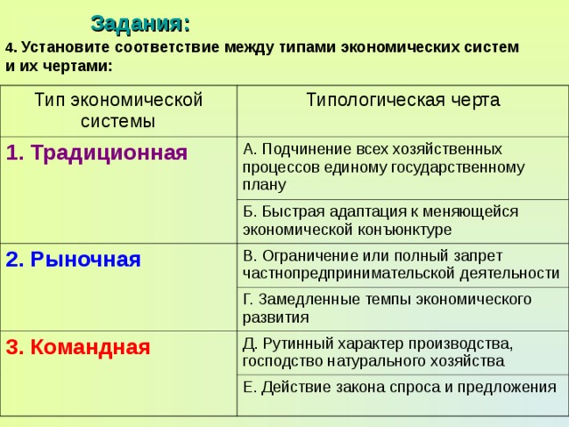 Задания: 4. Установите соответствие между типами экономических систем и их чертами: Тип экономической системы Типологическая черта 1. Традиционная А. Подчинение всех хозяйственных процессов единому государственному плану Б. Быстрая адаптация к меняющейся экономической конъюнктуре 2. Рыночная В. Ограничение или полный запрет частнопредпринимательской деятельности Г. Замедленные темпы экономического развития 3. Командная Д. Рутинный характер производства, господство натурального хозяйства Е. Действие закона спроса и предложения 