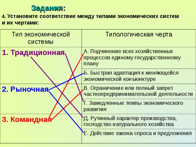 Установите соответствие между предложениями и схемами