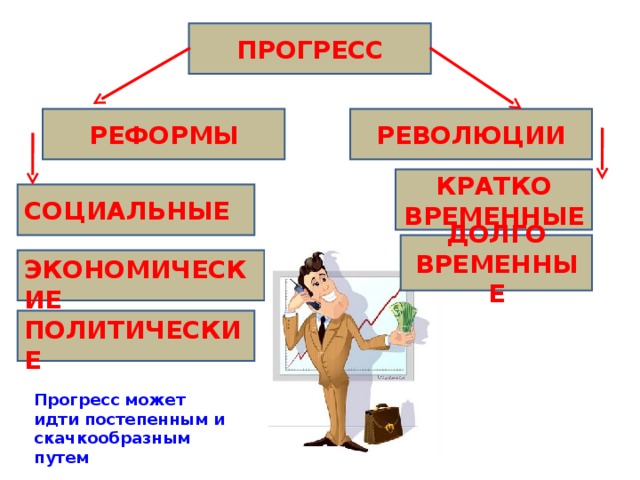 И революция и реформа ответы