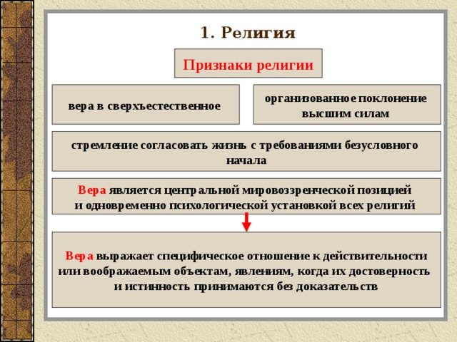 Презентация по МХК. Тема: Культура и религия (4 класс).