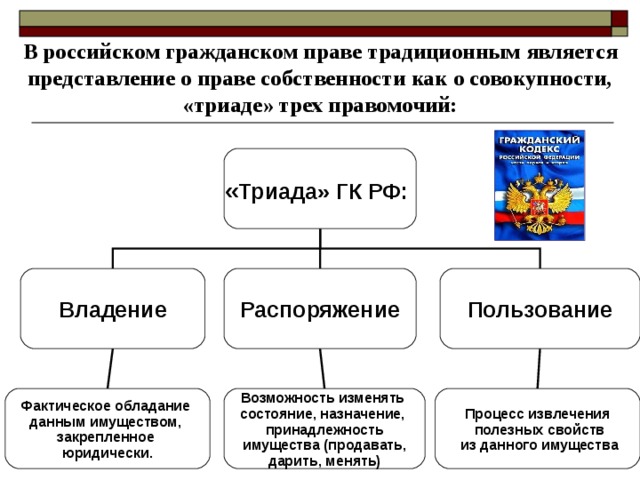 Заполните пропуски в схеме правомочия собственника