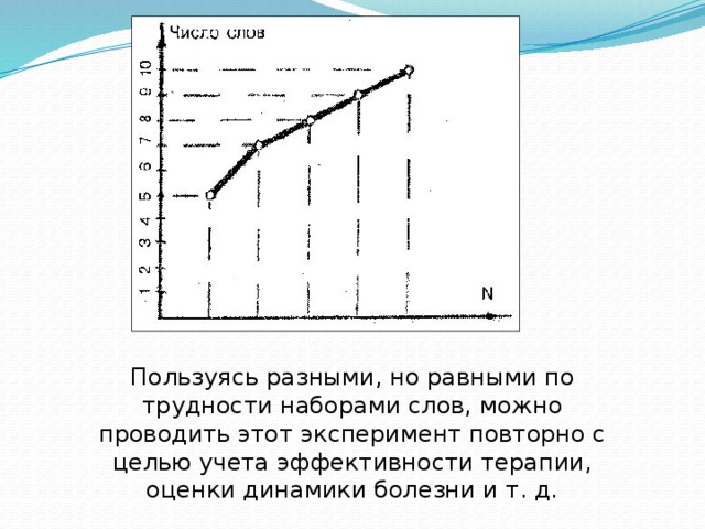 Пользуясь разными, но равными по трудности наборами слов, можно проводить этот эксперимент повторно с целью учета эффективности терапии, оценки динамики болезни и т. д. 