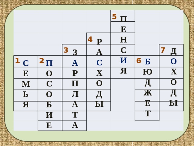 Семейный кроссворд. Кроссворд на тему семейный бюджет. Кроссворд на тему доход. Кроссворд по теме доходы семьи. Кроссворд на тему бюджет семьи.