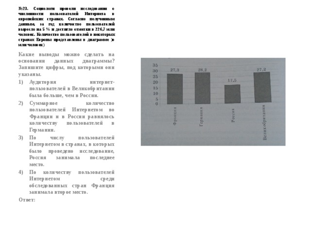 № 23. Социологи провели исследования о численности пользователей Интернета в европейских странах. Согласно полученным данным, за год количество пользователей выросло на 5 % и достигло отметки в 226,7 млн человек. Количество пользователей в некоторых странах Европы представлены в диаграмме )в млн человек) Какие выводы можно сделать на основании данных диаграммы?  Запишите цифры, под которыми они указаны. Аудитория интернет-пользователей в Великобритании была больше, чем в России. Суммарное количество пользователей Интернетом во Франции и в России равнялось количеству пользователей в Германии. По числу пользователей Интернетом в странах, в которых было проведено исследование, Россия занимала последнее место. По количеству пользователей Интернетом среди обследованных стран Франция занимала второе место. Ответ:  