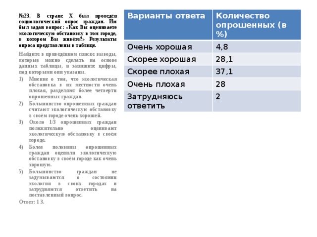 № 23. В стране Х был проведён социологический опрос граждан. Им был задан вопрос: «Как Вы оцениваете экологическую обстановку в том городе, в котором Вы живёте?» Результаты опроса представлены в таблице. Варианты ответа Количество опрошенных (в %) Очень хорошая 4,8 Скорее хорошая 28,1 Скорее плохая 37,1 Очень плохая 28 Затрудняюсь ответить 2 Найдите в приведённом списке выводы, которые можно сделать на основе данных таблицы, и запишите цифры, под которыми они указаны. Мнение о том, что экологическая обстановка в их местности очень плохая, разделяют более четверти опрошенных граждан. Большинство опрошенных граждан считают экологическую обстановку в своём городе очень хорошей. Около 1/3 опрошенных граждан положительно оценивают экологическую обстановку в своём городе. Более половины опрошенных граждан оценили экологическую обстановку в своём городе как очень хорошую. Большинство граждан не задумываются о состоянии экологии в своих городах и затрудняются ответить на поставленный вопрос. Ответ: 1 3. 