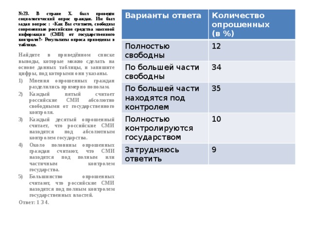 № 23. В стране Х. был проведён социологический опрос граждан. Им был задан вопрос : «Как Вы считаете, свободны современные российские средства массовой информации (СМИ) от государственного контроля?» Результаты опроса приведены в таблице. Варианты ответа Количество опрошенных Полностью свободны (в %) 12 По большей части свободны По большей части находятся под контролем 34 35 Полностью контролируются государством 10 Затрудняюсь ответить 9 Найдите в приведённом списке выводы, которые можно сделать на основе данных таблицы, и запишите цифры, под которыми они указаны. Мнения опрошенных граждан разделились примерно пополам. Каждый пятый считает российские СМИ абсолютно свободными от государственного контроля. Каждый десятый опрошенный считает, что российские СМИ находятся под абсолютным контролем государства. Около половины опрошенных граждан считают, что СМИ находятся под полным или частичным контролем государства. Большинство опрошенных считают, что российские СМИ находятся под полным контролем государственных властей. Ответ: 1 3 4. 