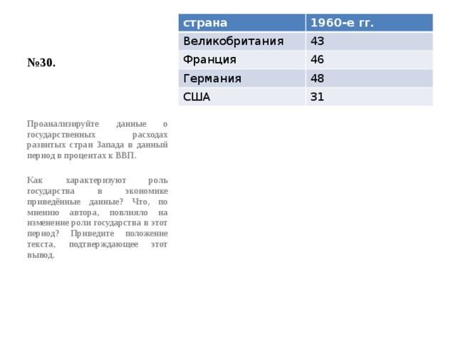 № 30. страна 1960-е гг. Великобритания 43 Франция 46 Германия 48 США 31 Проанализируйте данные о государственных расходах развитых стран Запада в данный период в процентах к ВВП.  Как характеризуют роль государства в экономике приведённые данные? Что, по мнению автора, повлияло на изменение роли государства в этот период? Приведите положение текста, подтверждающее этот вывод. 