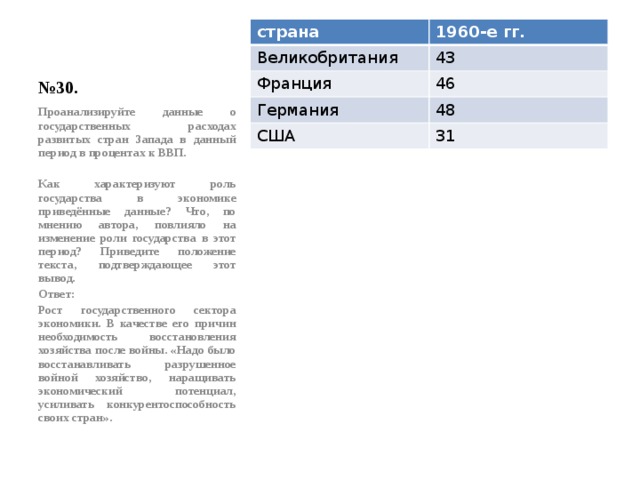 № 30. страна 1960-е гг. Великобритания 43 Франция 46 Германия 48 США 31 Проанализируйте данные о государственных расходах развитых стран Запада в данный период в процентах к ВВП.  Как характеризуют роль государства в экономике приведённые данные? Что, по мнению автора, повлияло на изменение роли государства в этот период? Приведите положение текста, подтверждающее этот вывод. Ответ: Рост государственного сектора экономики. В качестве его причин необходимость восстановления хозяйства после войны. «Надо было восстанавливать разрушенное войной хозяйство, наращивать экономический потенциал, усиливать конкурентоспособность своих стран». 