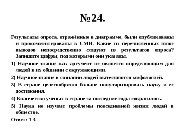 № 24. Результаты опроса, отражённые в диаграмме, были опубликованы и прокомментированы в СМИ. Какие из перечисленных ниже выводов непосредственно следуют из результатов опроса? Запишите цифры, под которыми они указаны. 1) Научное знание как аргумент не является определяющим для людей в их общении с окружающими. 2) Научное знание в сознании людей вытесняются мифологией. 3) В стране целесообразно больше популяризировать науку и её достижения. 4) Количество учёных в стране за последние годы сократилось. 5) Наука не изучает проблемы повседневной жизни людей в обществе. Ответ: 1 3. 