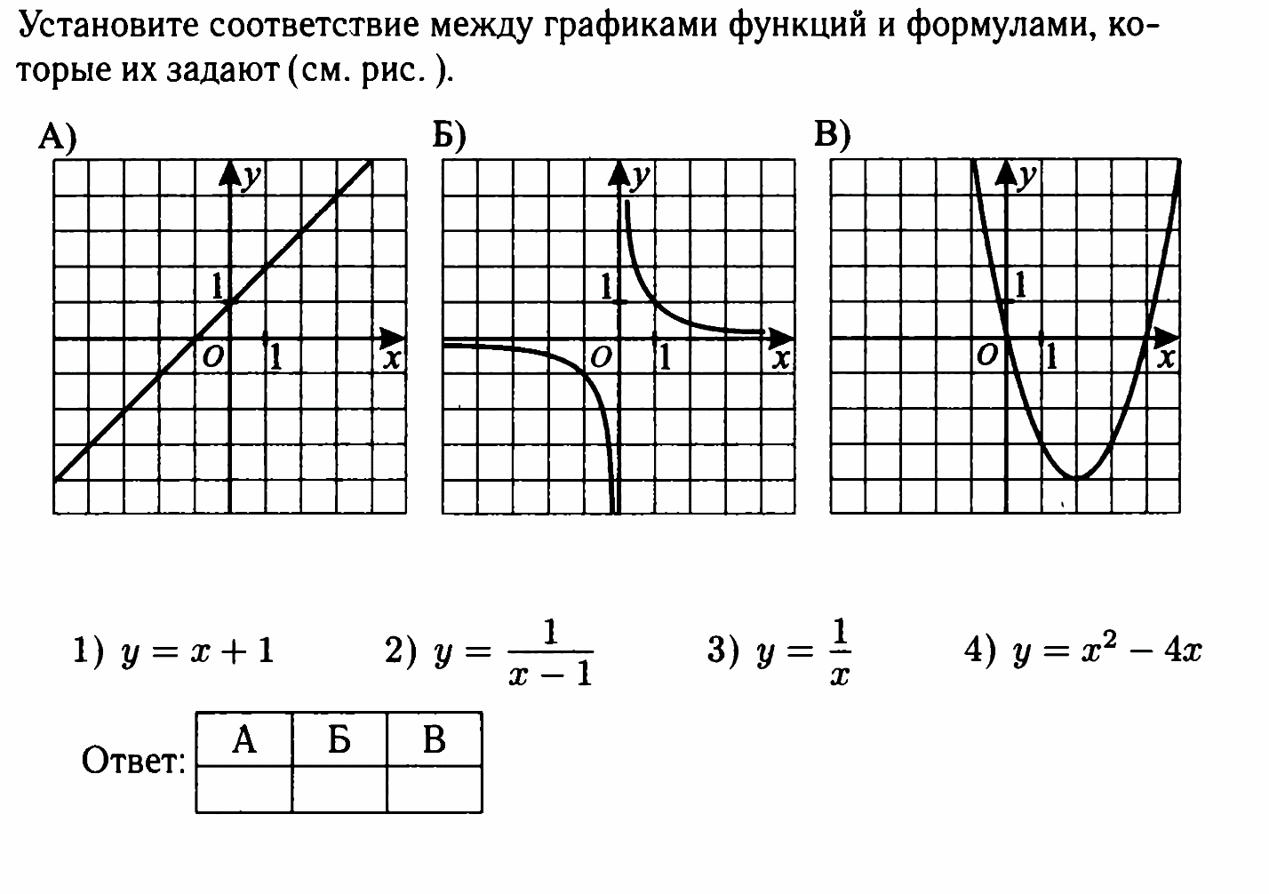 Установите соответствие между графиками представленными на рисунках