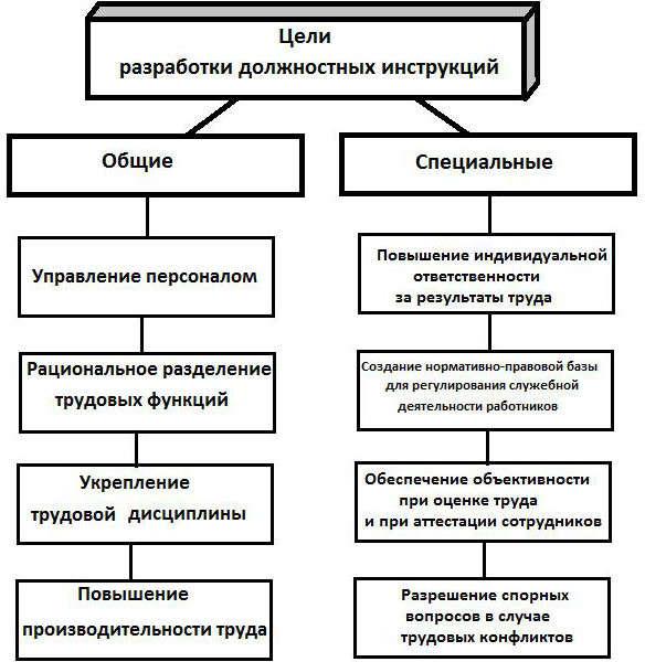 Должностные обязанности и схемы работы поэтажного персонала