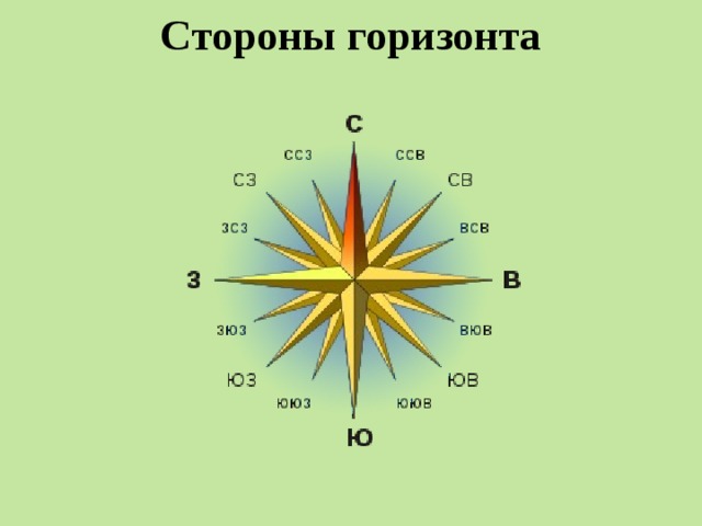 Стороны горизонта 