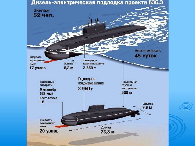 Подводные силы вмф презентация