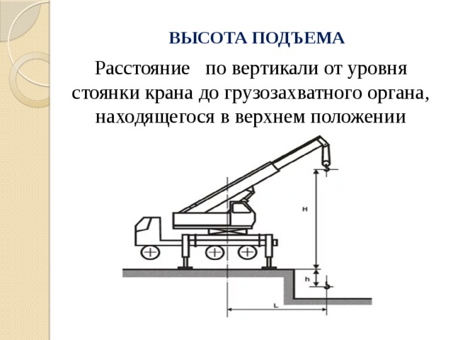 Высота подъема м. Высота подъема крана это. Уровень стоянки крана. Высота уровня стоянки крана. Высота автокрана высота.