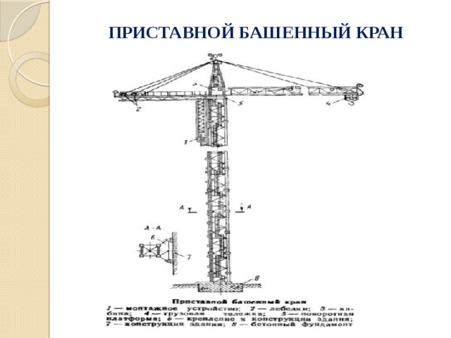 Как наращивают башенный кран в высоту схема