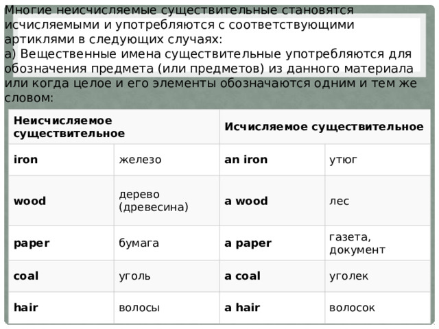 Мебель исчисляемое или неисчисляемое