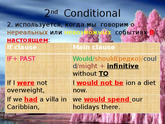2 nd Conditional 2. используется, когда мы говорим о нереальных или невозможных  событиях В настоящем : If clause Main clause IF+ PAST Would/ should(редко)/ could /might + infinitive without TO If I were not overweight, I would not be ion a diet now. If we had a villa in Caribbian, we would spend our holidays there. 