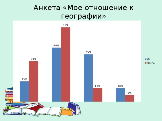 Анкета «Мое отношение к географии» 