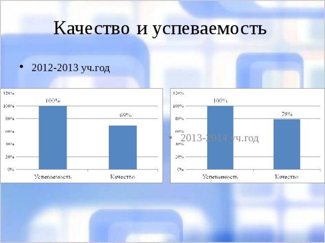 Качество  и успеваемость 2012-2013 уч.год  2013-2014 уч.год 